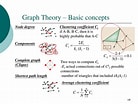 Image result for Simple Conceptual Graphs and Simple Concept graphs.. Size: 138 x 104. Source: www.slideserve.com