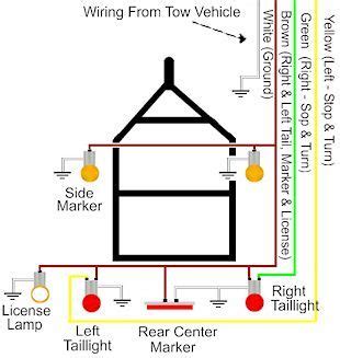wiring  diagram trailer wiring connector diagrams conductor plugs boat trailer lights