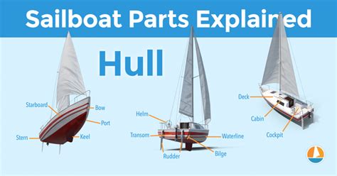 sailboat parts explained illustrated guide  diagrams improve sailing