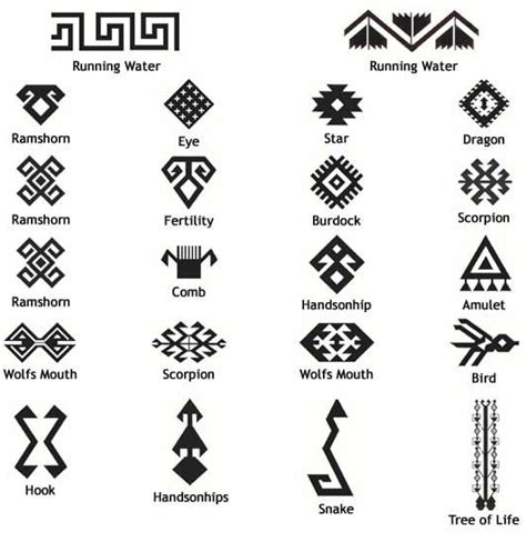 Ancient Witchcraft Symbols Below Are The Oriental Rug