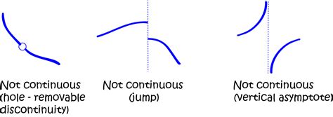 continuous functions calculus