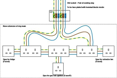 wiring network sockets diagram
