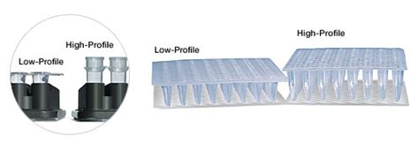 Low Profile 96 Well Pcr Plates Life Science Research