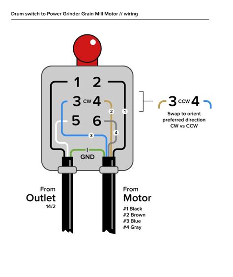square  reversing drum switch wiring diagram wiring diagram