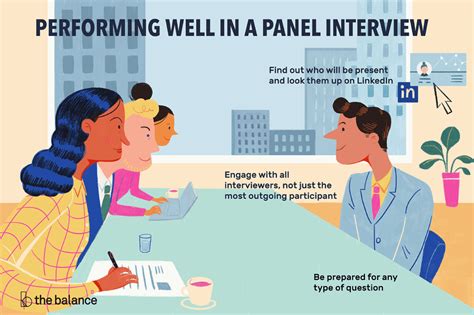 learn   expect   panel interview including examples