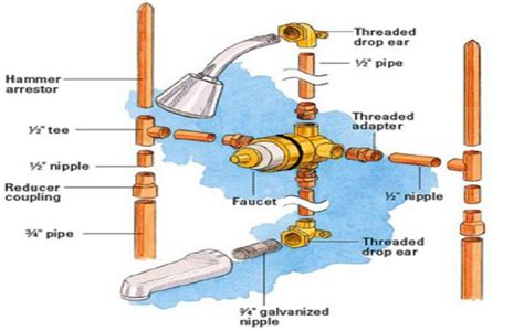 image result  plumbing diagram  tub  shower shower plumbing diy plumbing plumbing