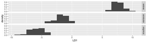 how to plot multiple histograms in r geeksforgeeks draw overlaid with