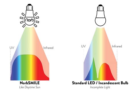 led light spectrum ubicaciondepersonascdmxgobmx