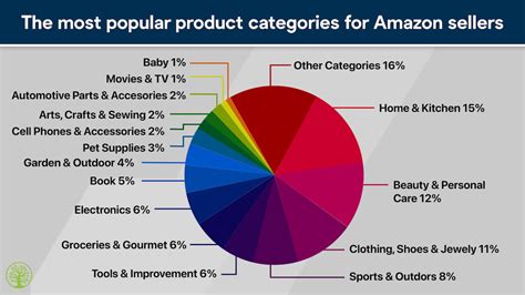 pick   amazon product category   dime blog