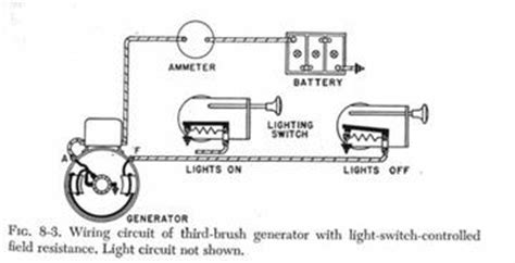 delco generator    yesterdays tractors