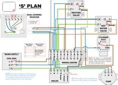 unique dual immersion heater switch wiring diagram central heating system heating systems