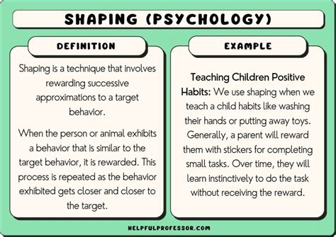 shaping examples psychology