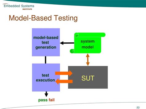 model based testing  test based modelling powerpoint