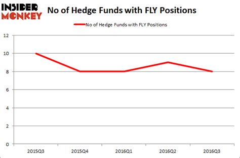 fly leasing  adr fly  hedge funds    stock insider monkey