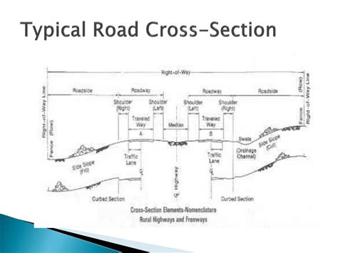 typical road cross section drawing