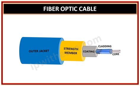 types of network cables 2022 network interview