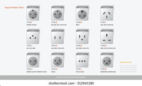 guide international plug standards