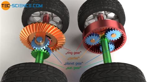 differential gear work tec science