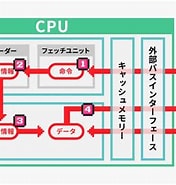 CPU 製造プロセス に対する画像結果.サイズ: 176 x 183。ソース: 8vivid.net