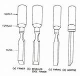 Chisels Types Fig Tools Wood Hand Workshop Practice Working sketch template