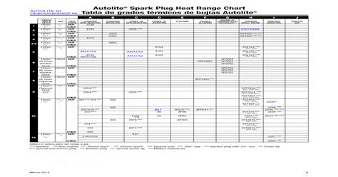 autolite spark plug heat range chart tabla de grados  autolitea spark plug heat range