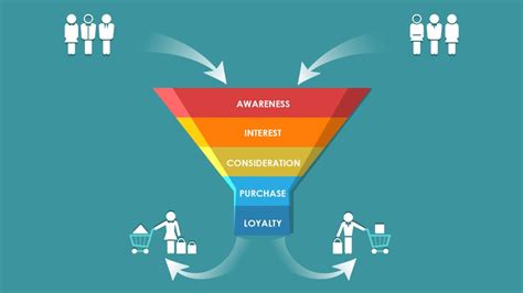 marketing funnel learn  stages  marketing funnel