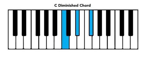 Piano Chord Chart Basic Chords And Intervals