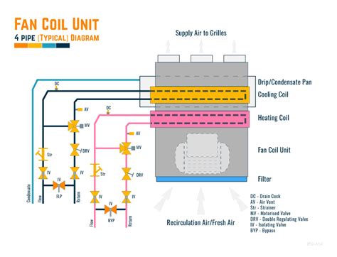 fan coil units    constructandcommissioncom