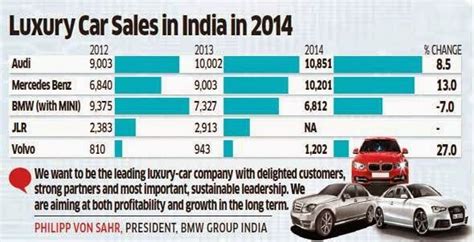 management punditz indias luxury automobile market
