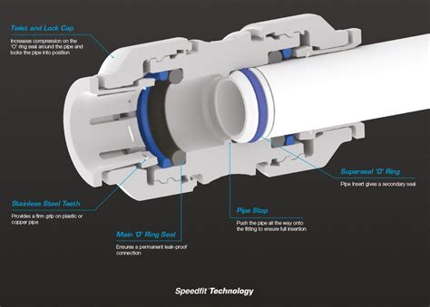 john guest fittings  pneumatic automation   air