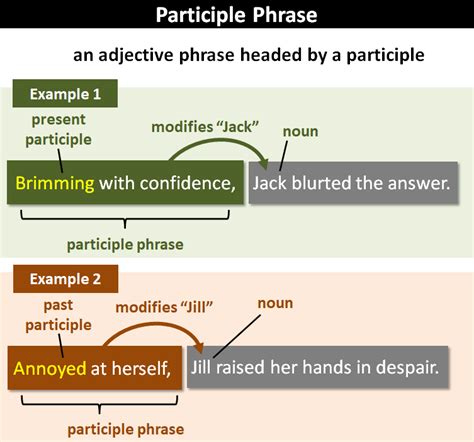participle phrases explanation  examples