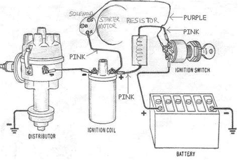 basic car ignition wiring diagram