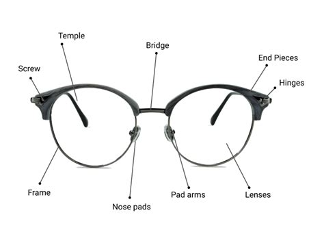 parts  glasses  glasses anatomy guide warby parker atelier yuwaciaojp