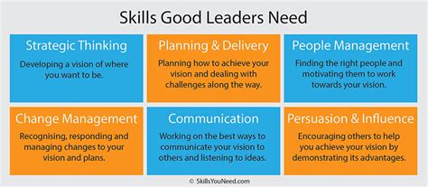 leadership skills what sort of leader are you strategists world