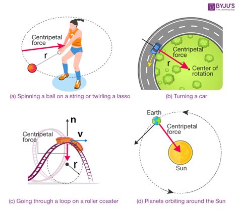 centripetal force  centrifugal force definition examples