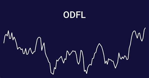 dominion freight  odfl analysts target    wallmine