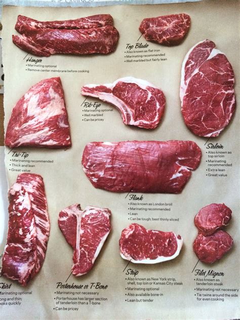 types  rib steak doeseatplace