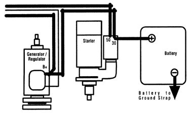 alternator wiring diagram