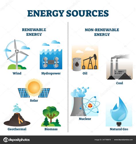 reduction  energy usage sustainable business management students