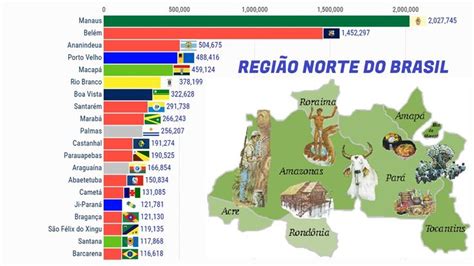cidades mais populosas da regiao norte  brasil