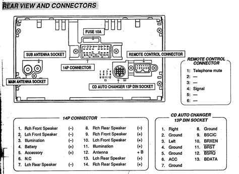 clarion radio wiring diagram clarion car radio stereo audio wiring diagram autoradio diy