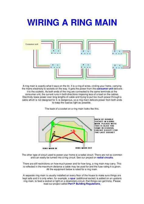 wiring  ring main