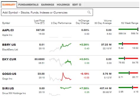 trading stocks create a watchlist