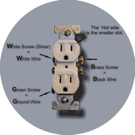 electrical wiring  plug home wiring diagram