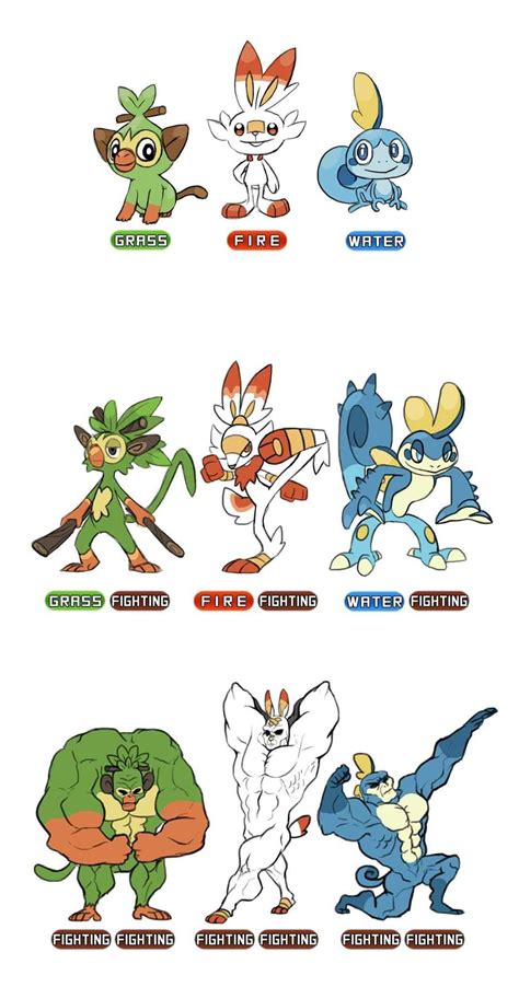 gen  starter evolutions pokemon sword  shield   meme
