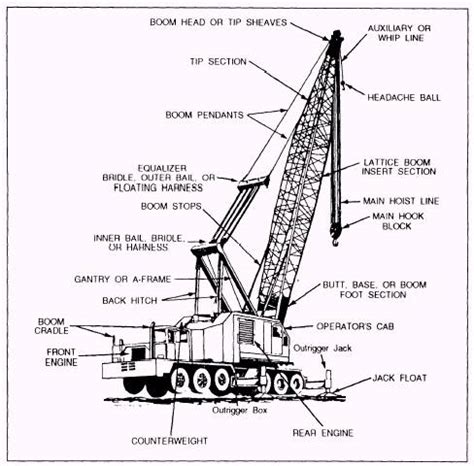 industrial history  parts   lattice crane  bent boom stops