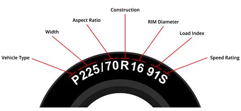 Whats The 2008 Chevy Impala Tire Size And Pressure Faqs Brighligh