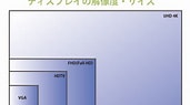 ハイビジョン 解像度 一覧表 に対する画像結果.サイズ: 171 x 95。ソース: www.hometheater.jp