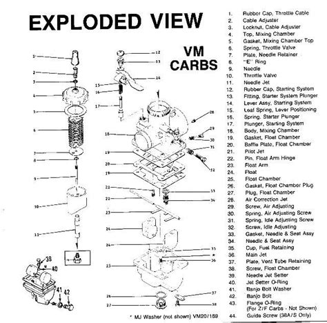 identify mikuni carburetor models   nutshell