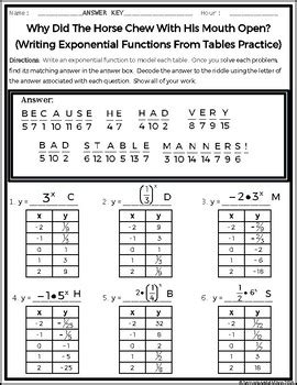 writing exponential functions  tables practice riddle worksheet